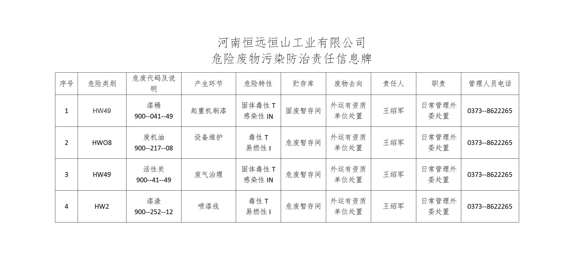 危險(xiǎn)廢物防治信息公示牌